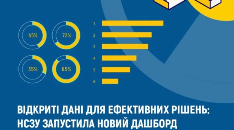 Відкриті дані для ефективних рішень: НСЗУ запустила новий дашборд«Статистика проведених діагностичних обстежень з візуалізації (КТ/МРТ) вЕСОЗ»